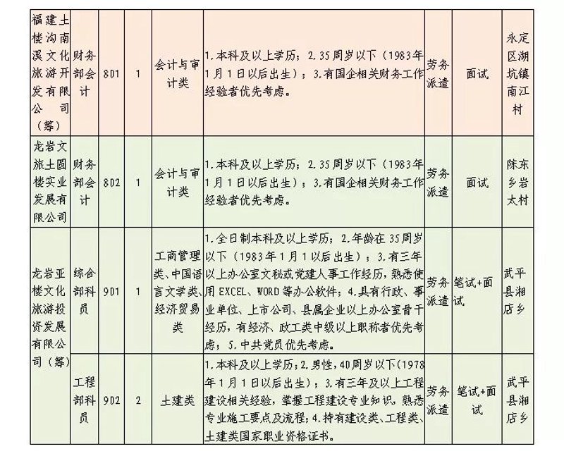福建就业市场迎来新机遇