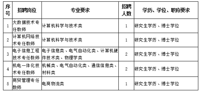 福州招聘市场最新动态:把握机遇,共筑职业梦想