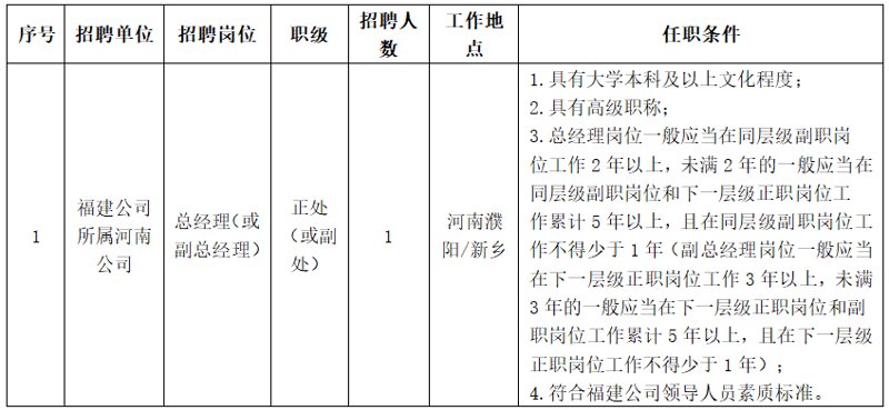 聚焦福建人才网:企业招聘与求职者的桥梁